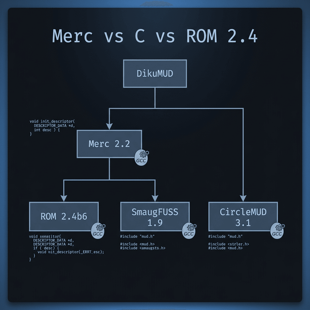 Merc vs C vs ROM 2.4 hero illustration
